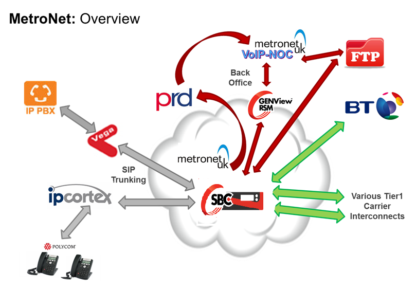 metronet-genband