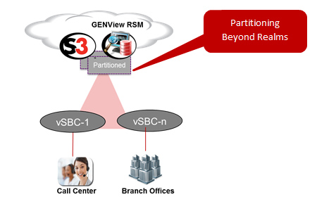 GENView RSM