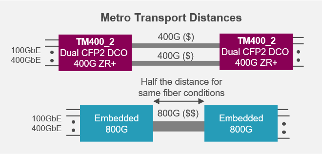 metro-transport-distances-homes-blog