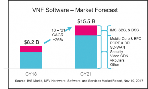 vnf-software-market-forecast-2018