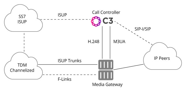 Call-Controller-Diagram