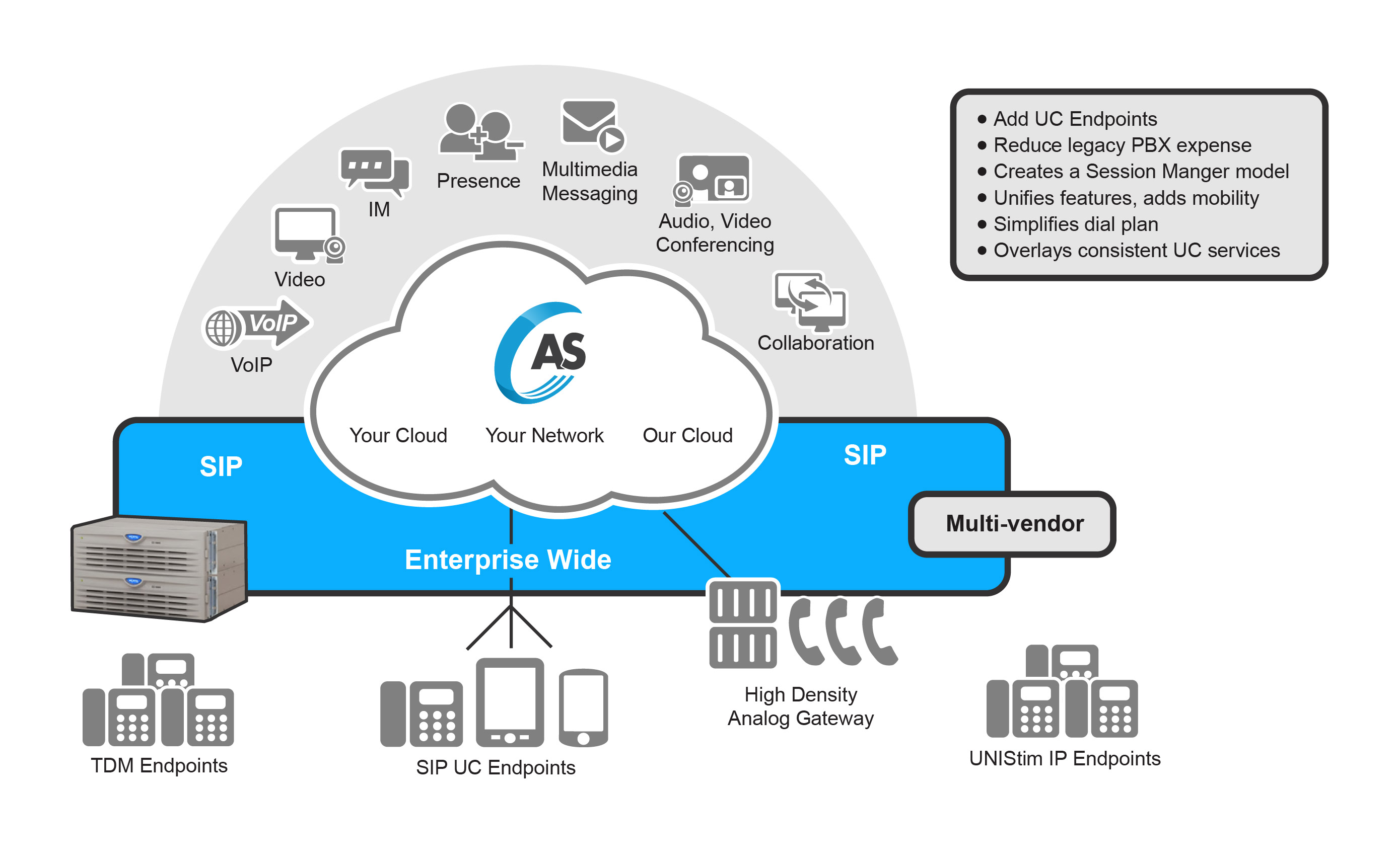 Nortel CS1000 PBX Migration