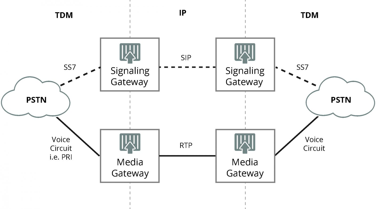 what is signaling gateway, signaling gateway