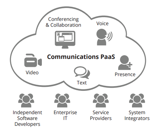 benefits of sharepoint online