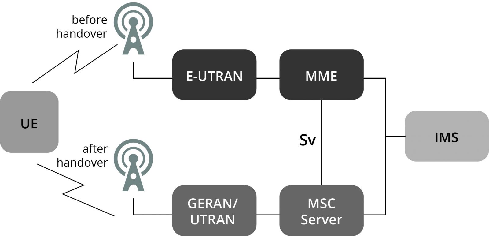 VoLTE-network-diagram