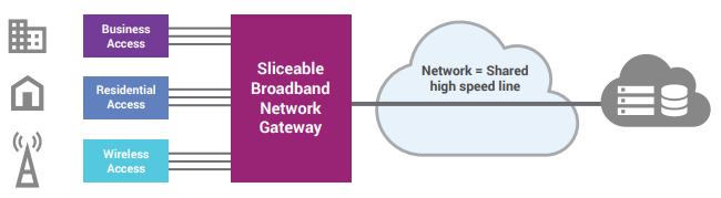 network-slicing-diagram